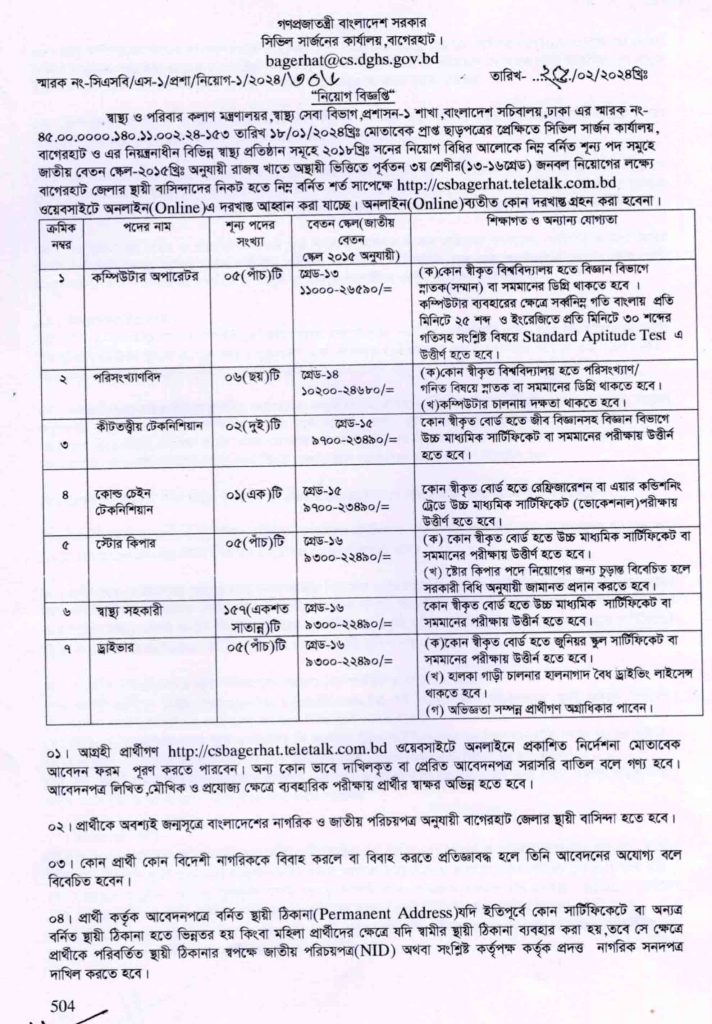 ১৮১ পদে সিভিল সার্জন এর কার্যালয় বাগেরহাটে নিয়োগ