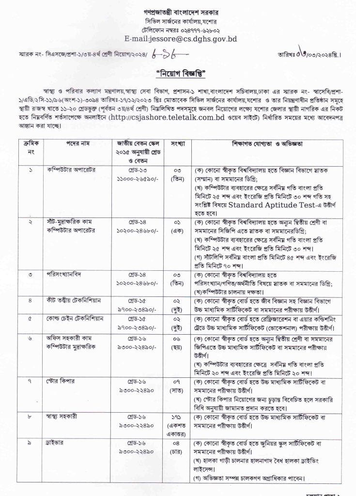 ১৯৯ পদে সিভিল সার্জনের কার্যালয় যশোর এ  নিয়োগ