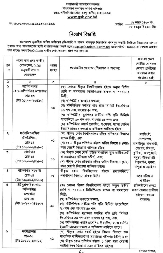 ৮১ পদে বাংলাদেশ ভূতাত্ত্বিক জরিপ অধিদপ্তর (gsb) এর নিয়োগ