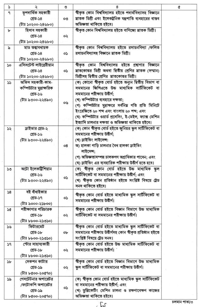 ৮১ পদে বাংলাদেশ ভূতাত্ত্বিক জরিপ অধিদপ্তর (gsb) এর নিয়োগ